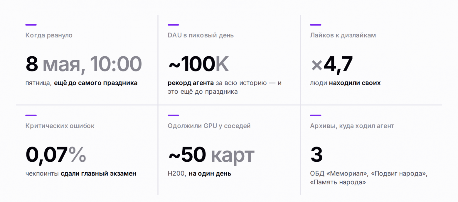 Не трогая веса модели: как мы построили исследовательского агента Алисы AI и в разы сократили потребление GPU - 6